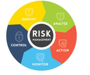 Infographie risk management
