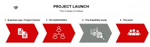 project launch phase