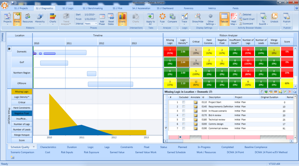 Capture d'écran de l'interface de Deltek Acumen Fuse, logiciel de gestion de projet.