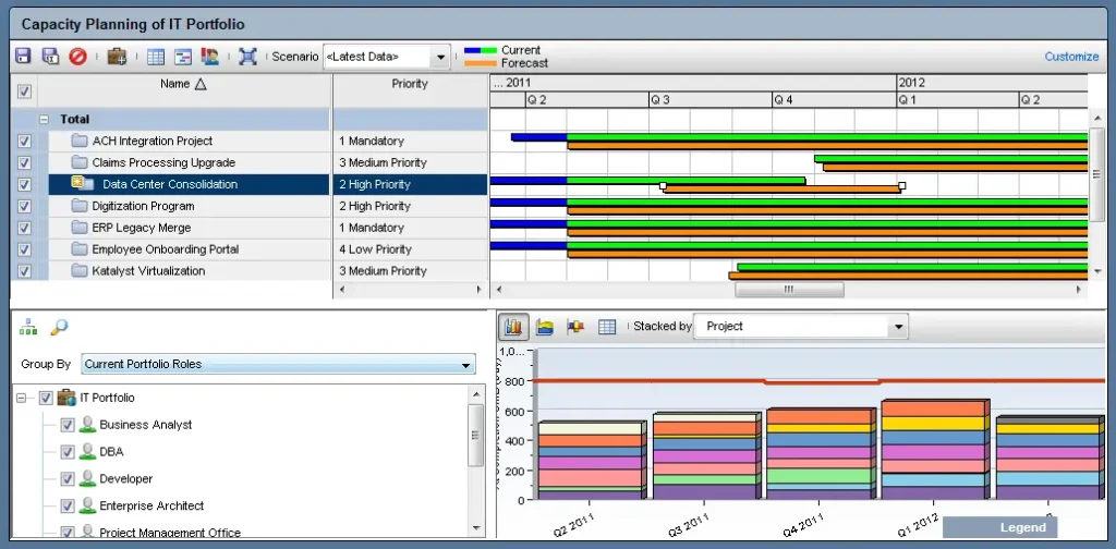Interface du logiciel Primavera P6 utilisée dans la Formation Primavera P6 pour la planification et le suivi des projets
