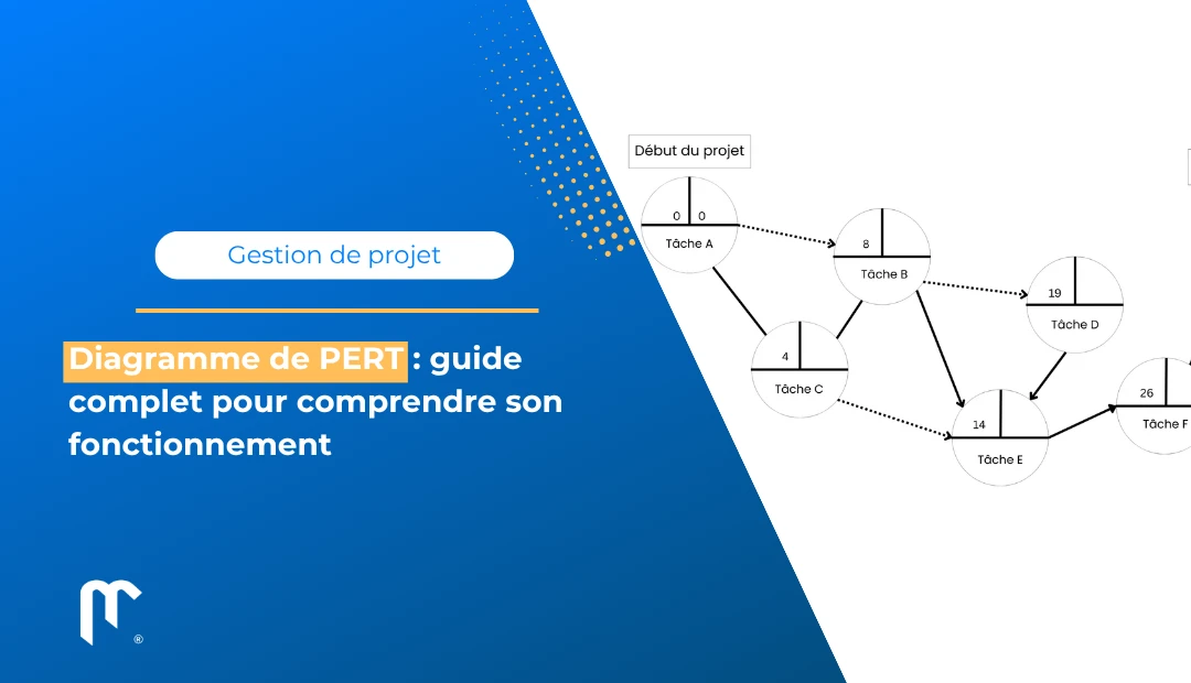 Article de blog expliquant chaque étapes du Diagramme de PERT dans la gestion d'un projet. 